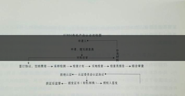 有機(jī)茶葉生產(chǎn)規(guī)范的條件都有哪些?(下敘)-1 有機(jī)茶葉生產(chǎn)規(guī)范的條件都有哪些?(下敘)-1
